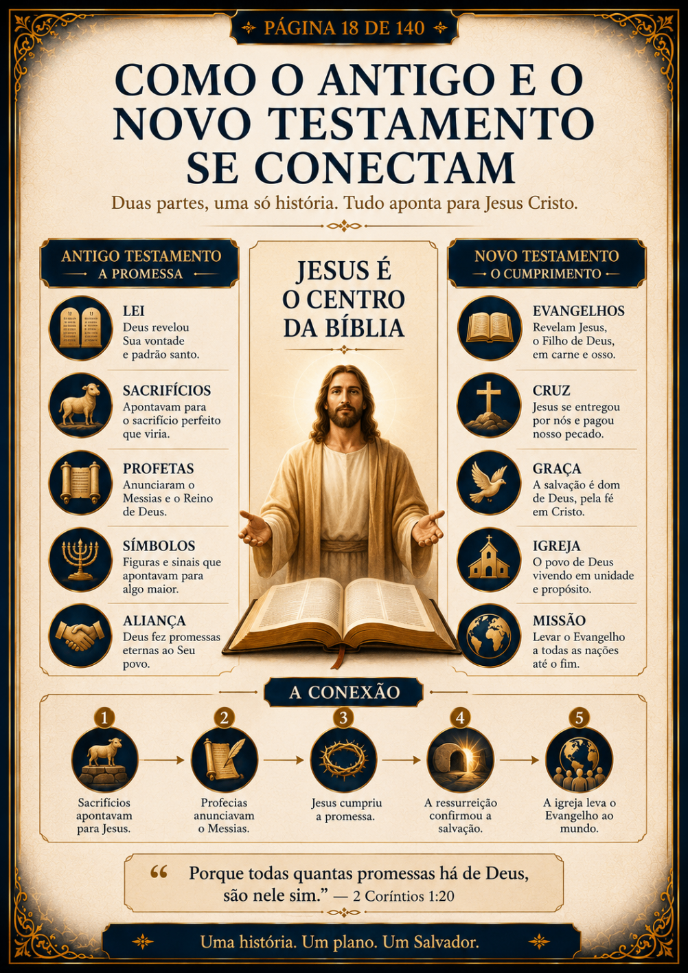 Antigo e novo testamento