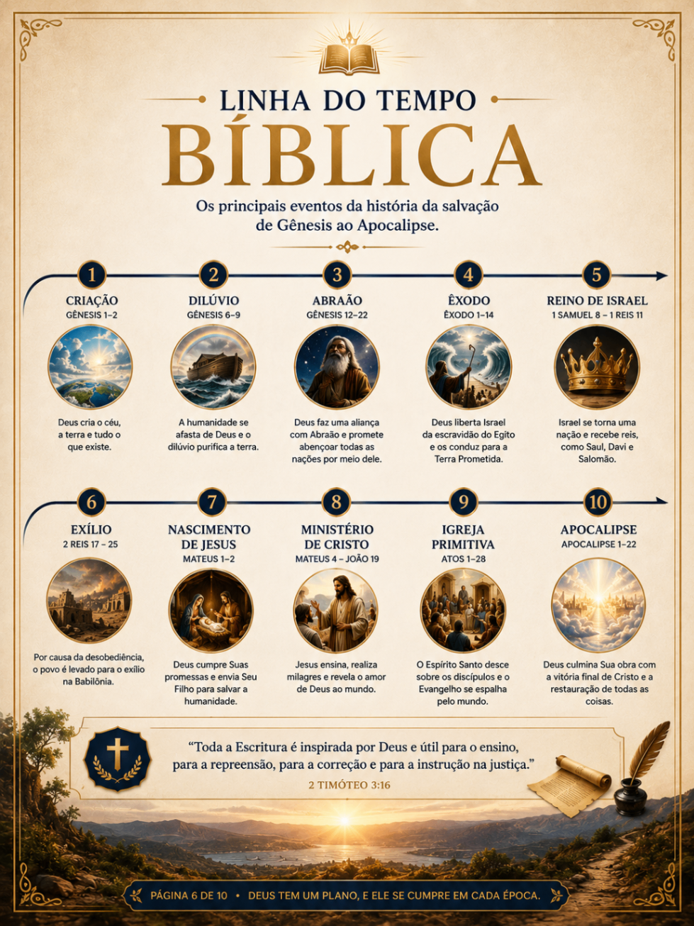 Linha do tempo biblica